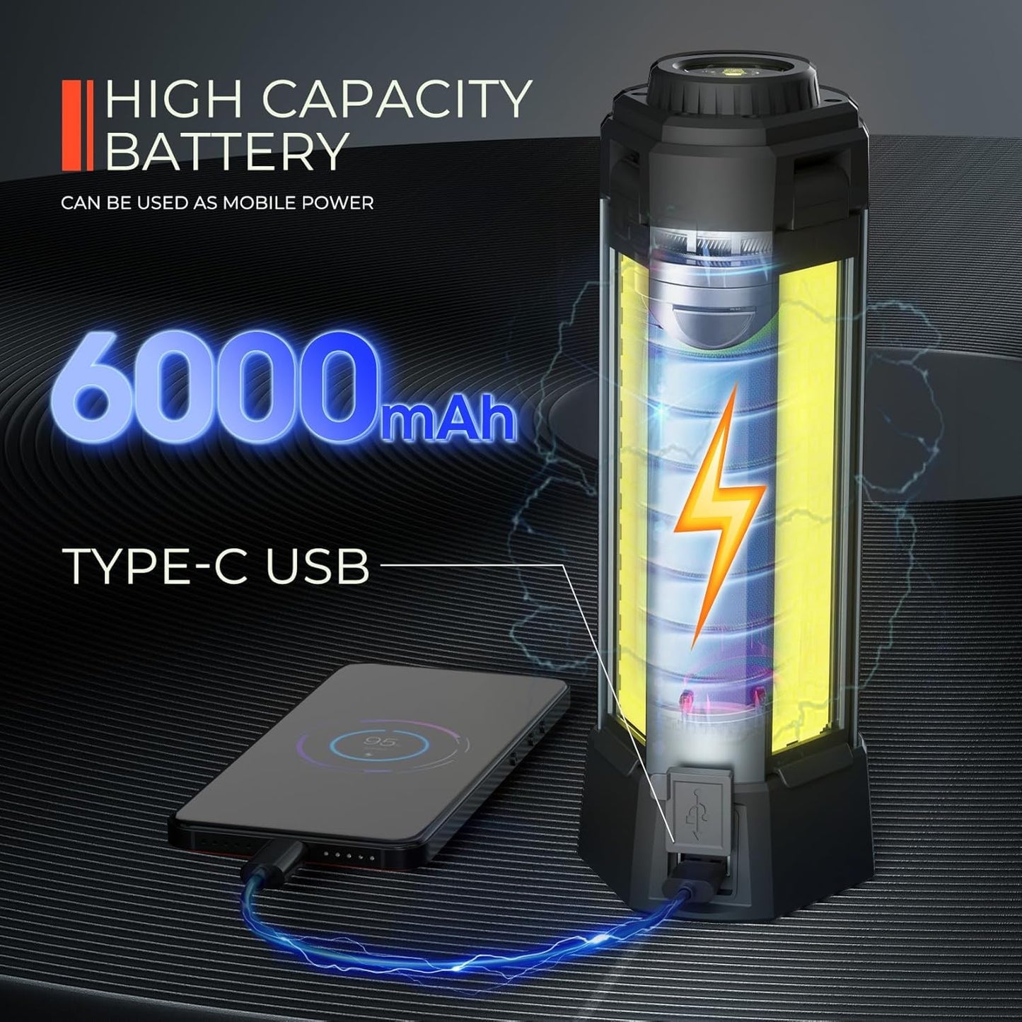 Rechargeable LED Work Light with Stand - Cordless Work Light Kit 3 Page Head,500/1000/2000 Lumen Dimmable 6AH Camping Light with Detachable Tripod,Hooks and Carrying Bag (Work Light with Tripod)